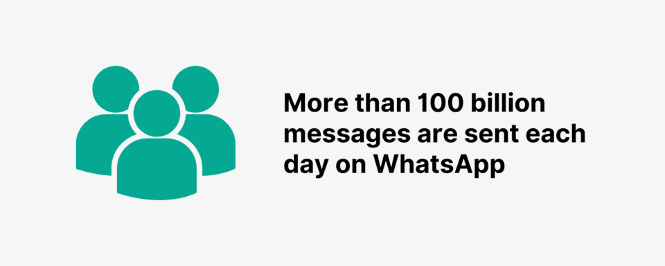 WhatsApp Messages Stats 